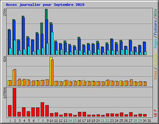 Acces journalier pour Septembre 2019