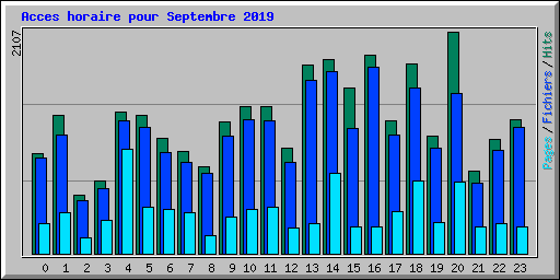 Acces horaire pour Septembre 2019